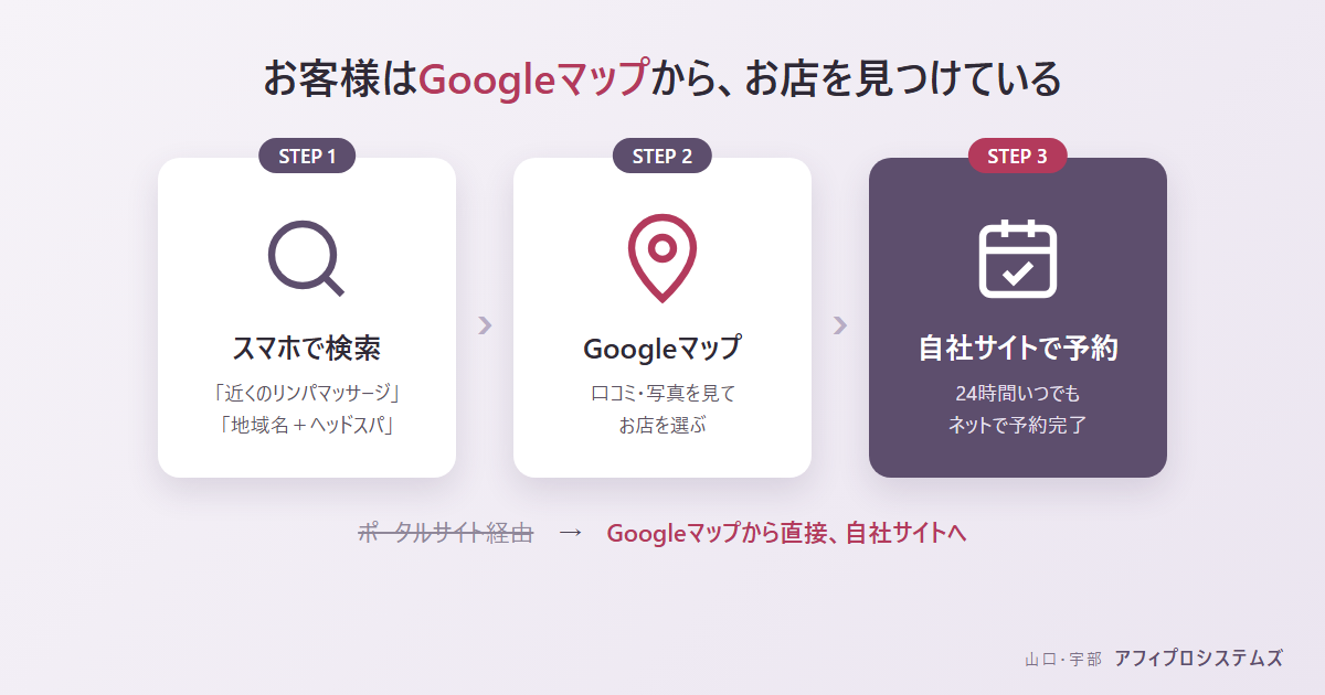 Googleマップから自社予約サイトへの集客の流れ